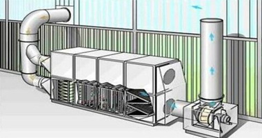 有機廢氣處理的方法